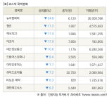 [fnRASSI]장마감, 코스닥 하락 종목(뉴지랩파마 -24.8% ↓)