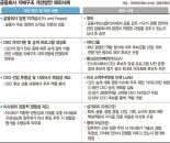 EU, 금융당국이 CEO 자격 심사… 英, 이사회 모범규준 제시 [통제장치 없는 금융지주 지배구조 (下)]