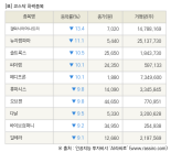 [fnRASSI]장마감, 코스닥 하락 종목(갤럭시아머니트리 -13.4% ↓)