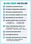 '필수의료 위기'정부 "중증·응급, 분만 우선 대응·공공정책 수가 도입"