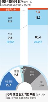 설연휴 달군 '3만원 지폐'보다 '10만원 지폐' 수요 더 많네