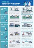 2027년까지  강남역 광화문에 대심도빗물터널 생긴다