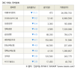 [fnRASSI]장마감, 거래소 하락 종목(미래아이앤지 -11.1% ↓)