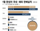 "할부금리 10%? 車계약 취소할게요" 신차 포기 속출