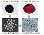 국립백두대간수원, 5년간 산림종자 관리정보 9천건 구축