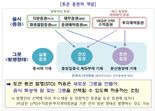 토큰 증권 시장 개방...'혁신·투자자 보호' 두 토끼 잡을까