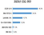 수출길 막힐라... 기업 10곳 중 4곳 '공급망 ESG 실사' 촉각