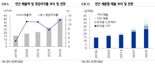 '1772대 1 청약 흥행' 꿈비, 이번엔 '따상'?