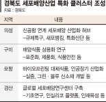 경북 미래 먹거리 ‘세포배양산업’ 육성