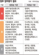 부동산 정상화·화물연대 대응… '원희룡 국토부' 우수등급 받았다