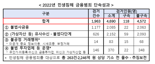 경찰, 불법 다단계·리딩방 4630명 대거 검거…알몸사진 협박 사채업자도 잡아