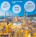 "쉴 땐 제대로" MZ의 요구… 석화업계 근무 트렌드 되다 [산업계 워라밸 바람]
