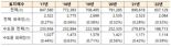 외국인 토지 대량 매집...'투기의심 920건' 기획조사