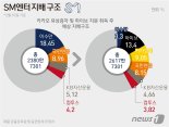 방시혁·이수만 적과의 동침? “우려와 기대"