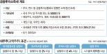 가족과 주식 보유액 합치면 10억 넘는데 양도소득세 내야 하나 [세무 재테크 Q&A]