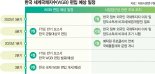 공매도 전면 재개·세법 개정… 마지막 퍼즐만 남았다 [MSCI·WGBI 지수 편입 보인다 (下)]