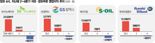 정유4사 4분기 기름사업 1兆 적자… '횡재세' 사그라들까