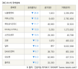 [fnRASSI]장마감, 코스닥 하락 종목(노블엠앤비 -26.8% ↓)