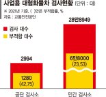 10년 넘은 사업용 대형화물차... 공단 정기검사로 일원화 추진