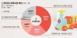 서울 어린이집 절반 국공립으로… 올 공공보육 2조 투입