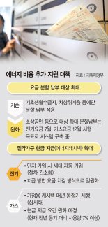 등유·LPG 쓰는 취약층 59만원 지원… 대중교통 소득공제 연장 [‘물가 잡기’ 총력전 나선 정부]