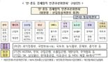 한-중동 경제협력 민관추진위원회 출범...내달 경제협력단 파견