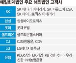 [단독] 예일회계법인, ‘원 펌’으로 해외 도전...SK 계열 美법인 회계업무 단독 수주