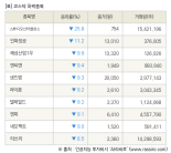 [fnRASSI]장마감, 코스닥 하락 종목(스튜디오산타클로스 -25.8% ↓)