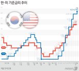 브레이크냐 엑셀이냐..3.5% vs 3.75% 한은의 선택은