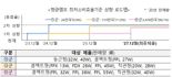 형광램프→LED, 2027년까지 최저소비효율 단계적 상향