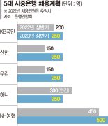 "밉상 벗자"… 대출금리 내리고 채용 늘리는 은행권