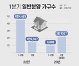 3월 분양 본격화, 서울·정읍·의왕·파주 브랜드 대단지 공급 속속
