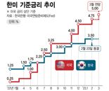"국밥에 소주한잔도 사치" 물가폭탄에 우울한 서민들