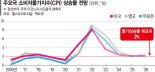 파월의 '고집'.. 그는 왜 금리인상 목표 '물가 2%'를 못버리나[ISSUE &]