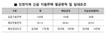 인천 전세 피해자 긴급 주거지원 주택 첫 입주