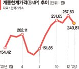 전력도매가 상한제 28일 종료…'적자 늪' 한전 어쩌나