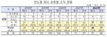 지난해 공시의무 위반 기업 65곳···비상장사가 74%