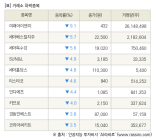 [fnRASSI]장마감, 거래소 하락 종목(미래아이앤지 -9.1% ↓)