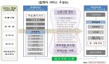 구인공고 580만건 중 내 일자리 추천…대국민 '잡케어' 서비스 개시