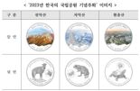 조폐공사, ‘2023한국의 국립공원 기념주화’ 예약접수