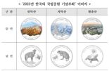 '한국의 국립공원' 기념주화 공개 추첨까지? 경쟁률 어떻길래