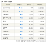 [fnRASSI]장마감, 거래소 하락 종목(한국ANKOR유전 -16.4% ↓)