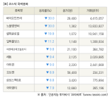 [fnRASSI]장마감, 코스닥 하락 종목(바이오인프라 -30.0% ↓)