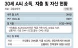 “월급 받으면 바로 파킹통장行····3년 내내 했는데 돈이 안 모여요” [재테크 Q&A]