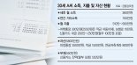 월급 70%이상 파킹통장에 넣어두는데 왜 돈이 안모일까요 [재테크 Q&A]