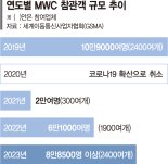 나흘간 8만8500명 다녀간 MWC… AI·중국이 핫이슈 [MWC 2023 결산]