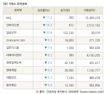 [fnRASSI]장마감, 거래소 하락 종목(IHQ -17.2% ↓)