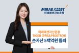 환헤지형 미국 S&P 투자 ETF, 투심 잡았다