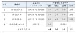 공정위, 박찬구 금호석유화학 회장 '檢 고발'