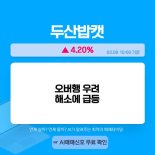 3월 8일 오전장 급등종목은? - 경동인베스트, 에코프로, 셀트리온제약...